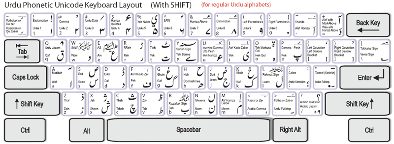 Urdu typing software, free download for mac computer